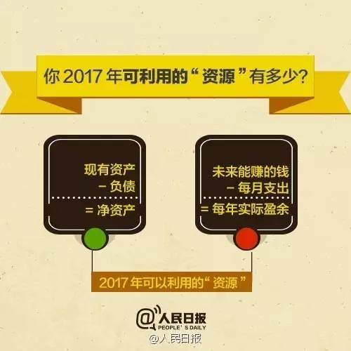 無(wú)論你的月收入多少，一定記得分成 3 份！
