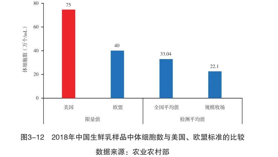 國產(chǎn)牛奶不安全沒營養(yǎng)？別被謠言忽悠了