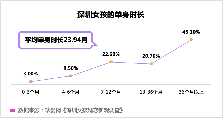 “孤獨經(jīng)濟”崛起，眾樂樂不如獨樂樂？